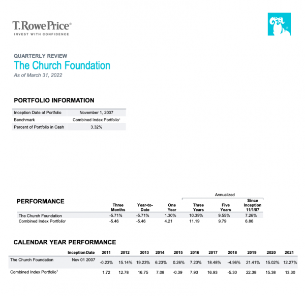 Q1 2022: Consolidated Fund Performance Report