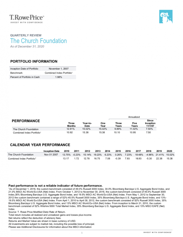 Q4 2020 TCF Performance Report Available: